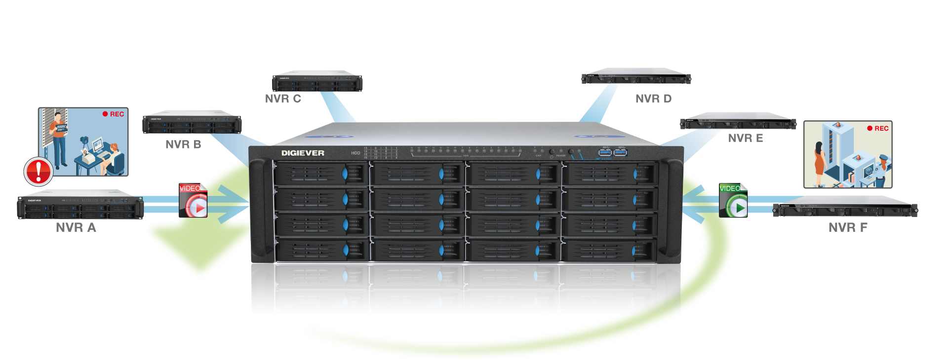 Nvr capacity best sale